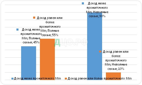 Курсовая работа по теме Специфика работы социального педагога с неполной материнской семьёй